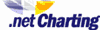 Web charting