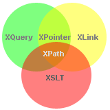 XLink